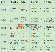 实验室管理平台发展历史的6个主要阶段特点是什么