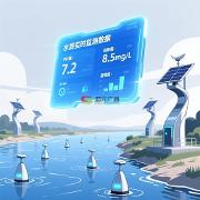 盛元广通智慧水质监测管理系统核心功能模块